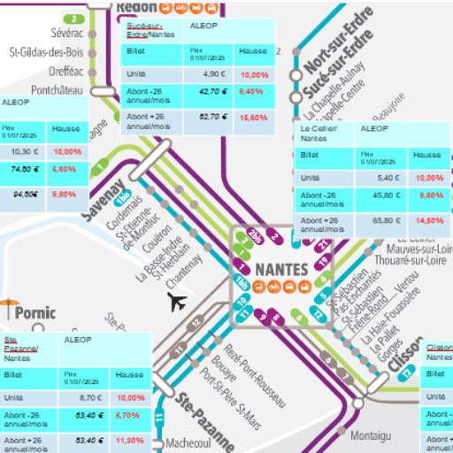 Stop aux augmentations de tarifs